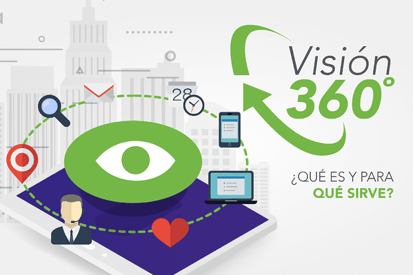 La Visión 360 del Cliente